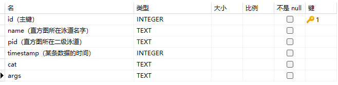structure_counter