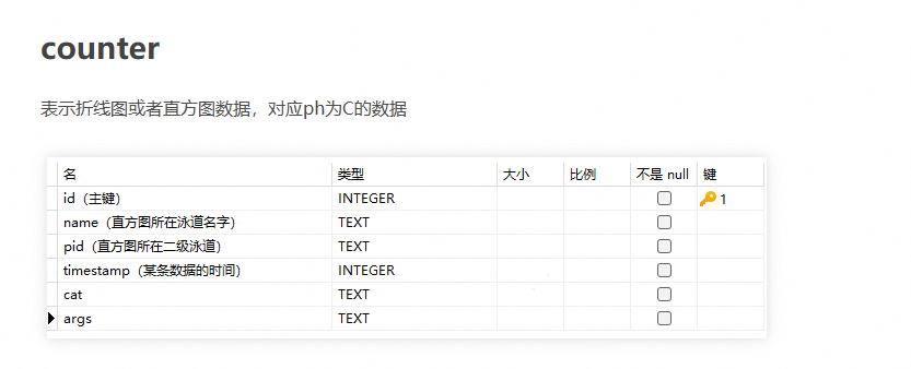 add_histogram_data