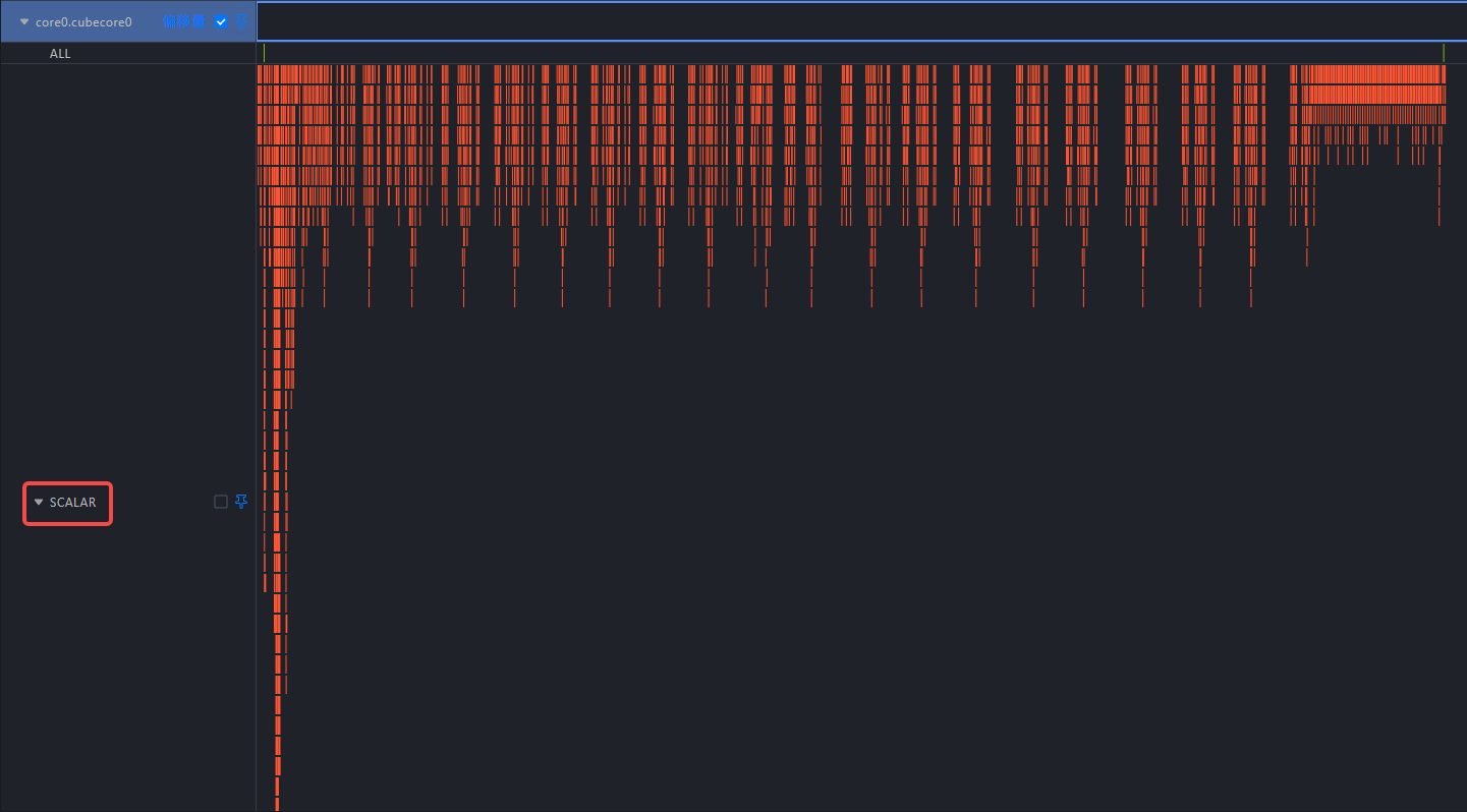 timeline scalar unit