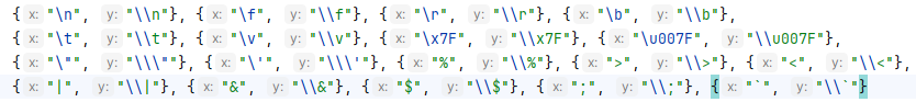 a2-collection-data.png